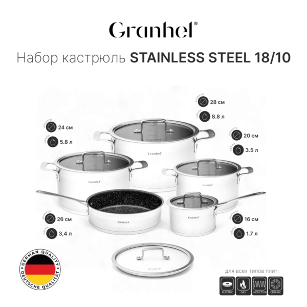 Набор кастрюль С2002-10